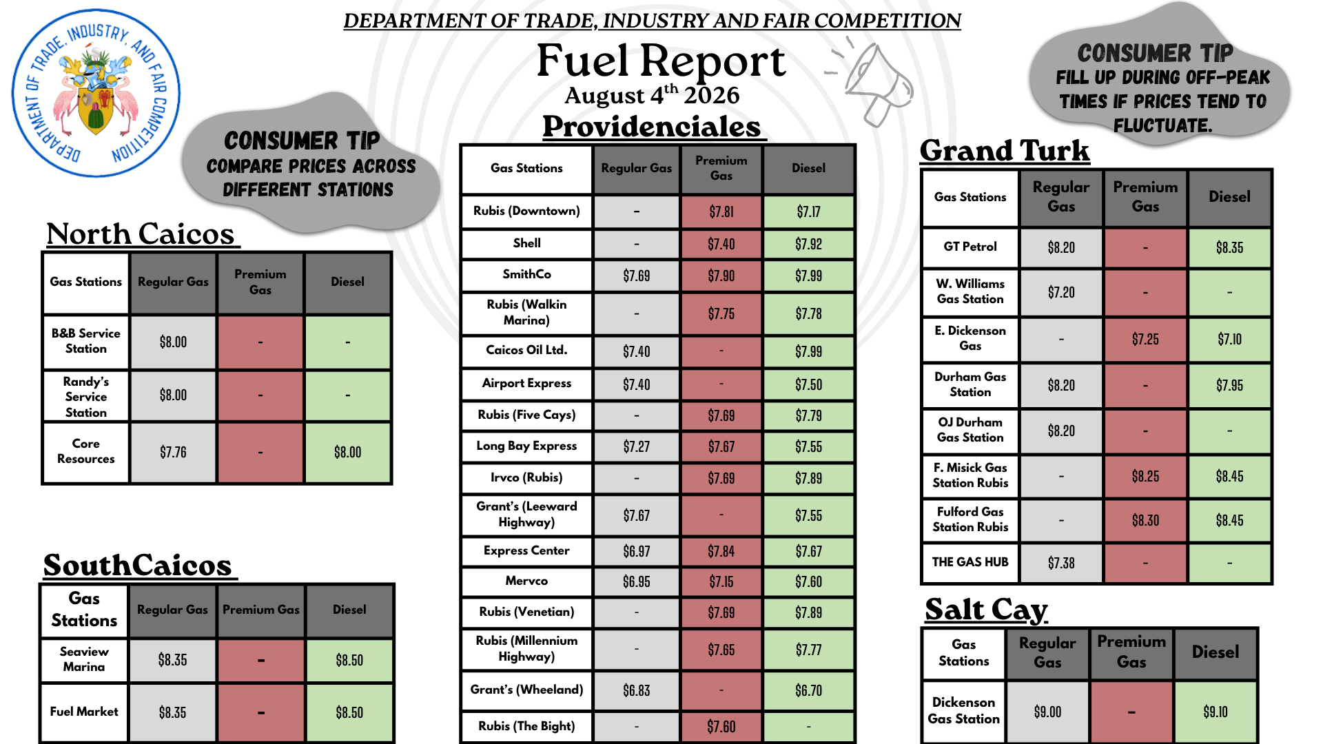 FUEL REPORT AUGUST 04TH 2026
