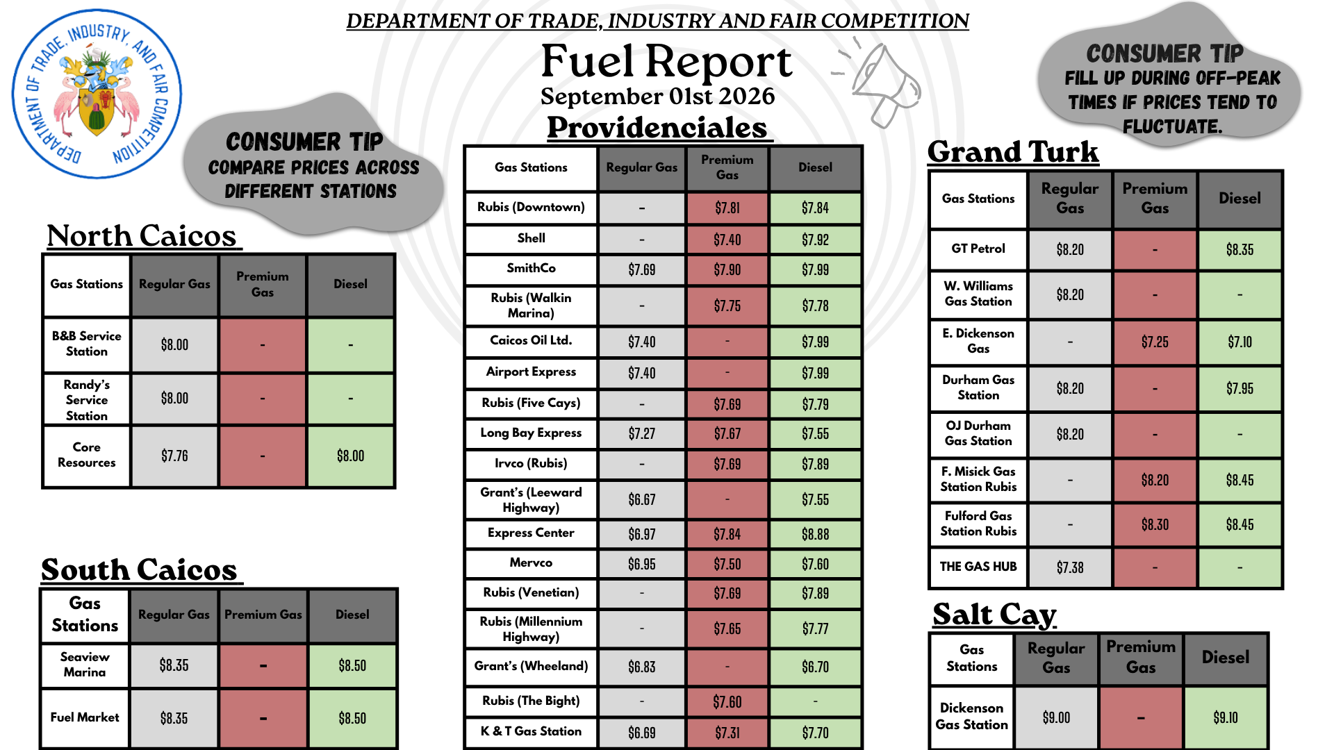 FUEL REPORTS FOR SEPTEMBER 1-7 & 15, 2026 