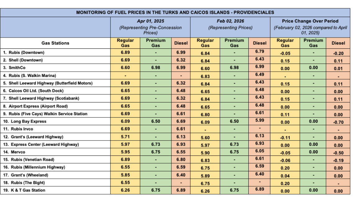 FUEL REPORT FEBRUARY 2026 